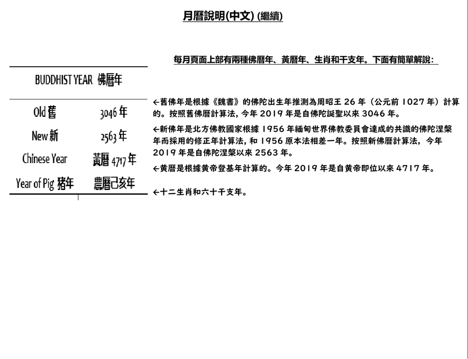 2020年為舊佛曆3047年、新佛曆2564年、黃帝曆4718年、生肖為鼠年、農曆庚子年。